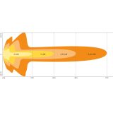 Osram LED lisakaugtuli 12/24 V FX500-CB | HL Autoosad
