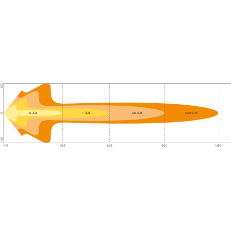 Osram LED lisakaugtuli 12/24 V FX1000-CB | HL Autoosad