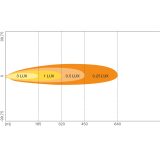 Osram LED lisakaugtuli 12/24 V VX180-SP | HL Autoosad