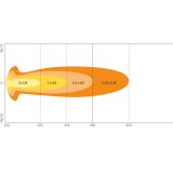 Osram LED lisakaugtuli 12/24 V VX750-CB | HL Autoosad