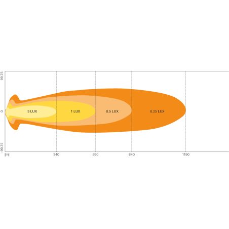 Osram LED lisakaugtuli 12/24 V VX1250-CB | HL Autoosad
