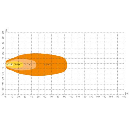 Osram LED töötuli 12/24 V VX80-WD 12 W | HL Autoosad