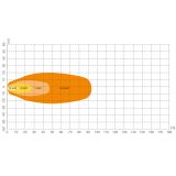 Osram LED töötuli 12/24 V VX80-WD 12 W | HL Autoosad