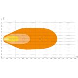 Osram LED töötuli 12/24 V VX125-WD 30 W | HL Autoosad