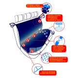 Lampa tagumise istme koerakate 145 x 117 cm | HL Autoosad