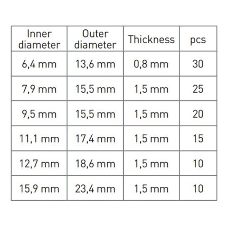 Högert vaskseibide komplekt 6,4–15,9 mm, 110 tk | HL Autoosad
