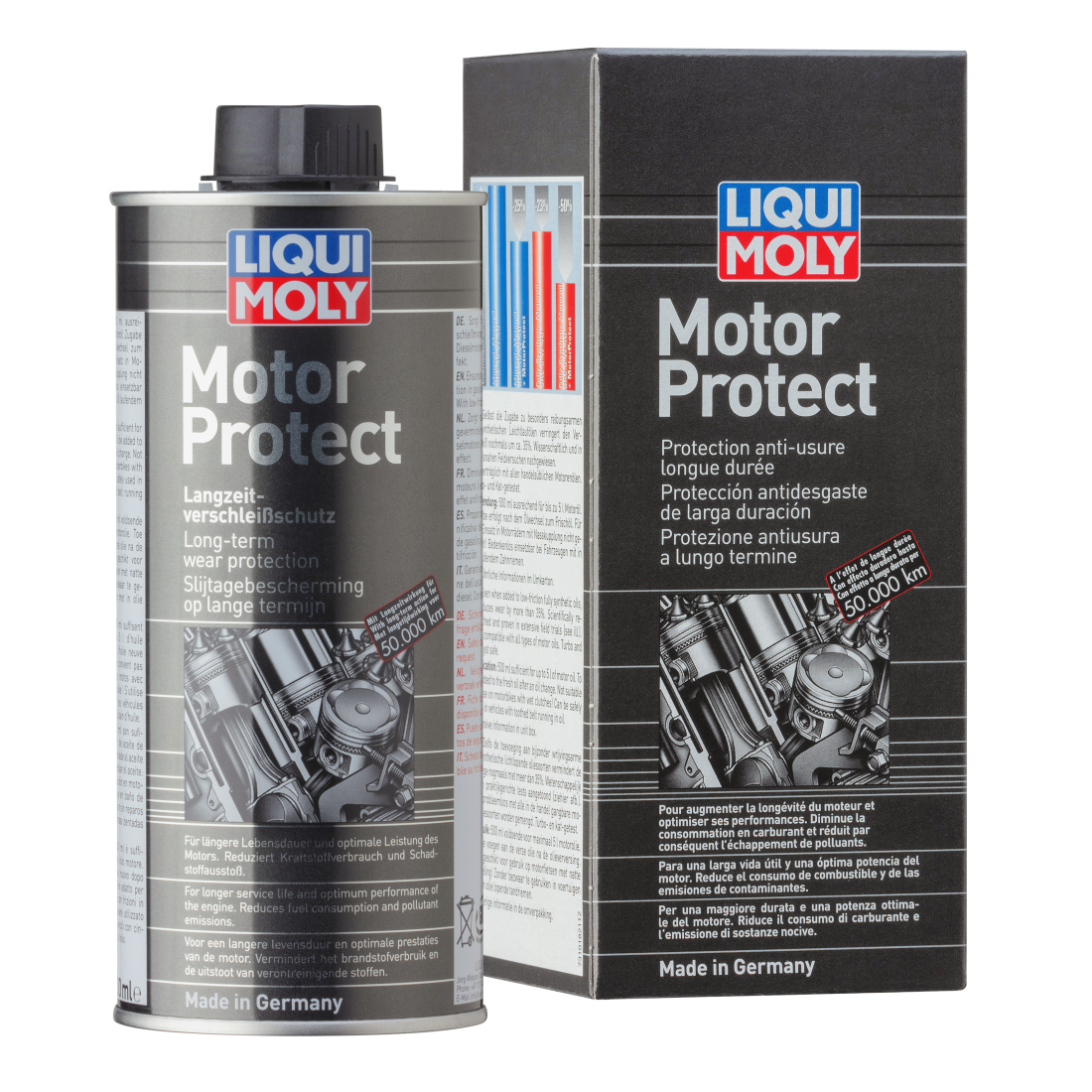 Liqui Moly MOTOR PROTECT õlilisand 500 ml | 1018