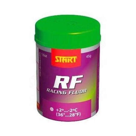 Start PID.RF lilla | HL Autoosad