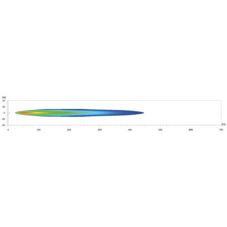 Hella lisakaugtuli ref 25, Jumbo LED 12/24 V + gab | HL Autoosad