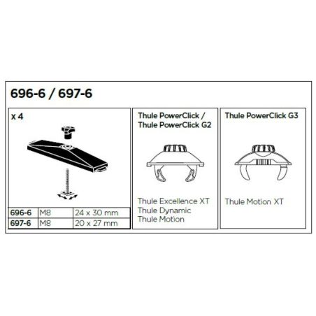 Thule katuseboksi tarvik T-soone adapter 20 mm | HL Autoosad