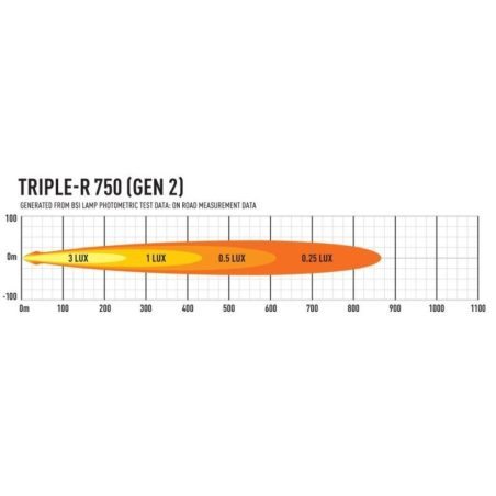 Lisakaugtuli Lazer Ranger 19- komplekt Triple-R 750 | HL Autoosad