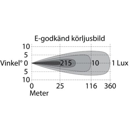 KAHA kaugtuli LED BAR 272 mm, Ymer 10 tolli, ref 20 | HL Autoosad
